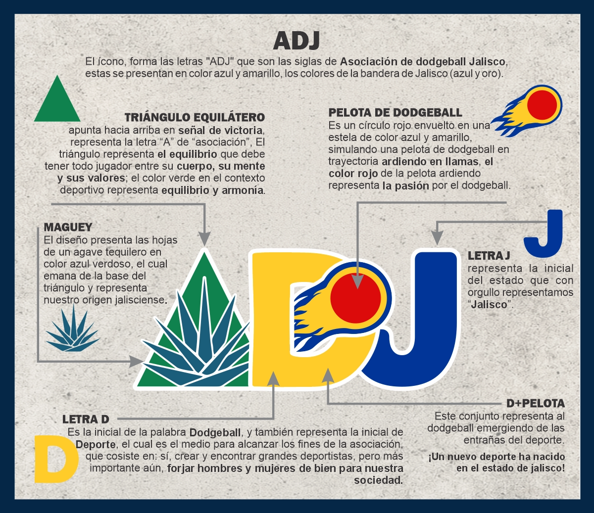 Radiografía del Logo ADJ